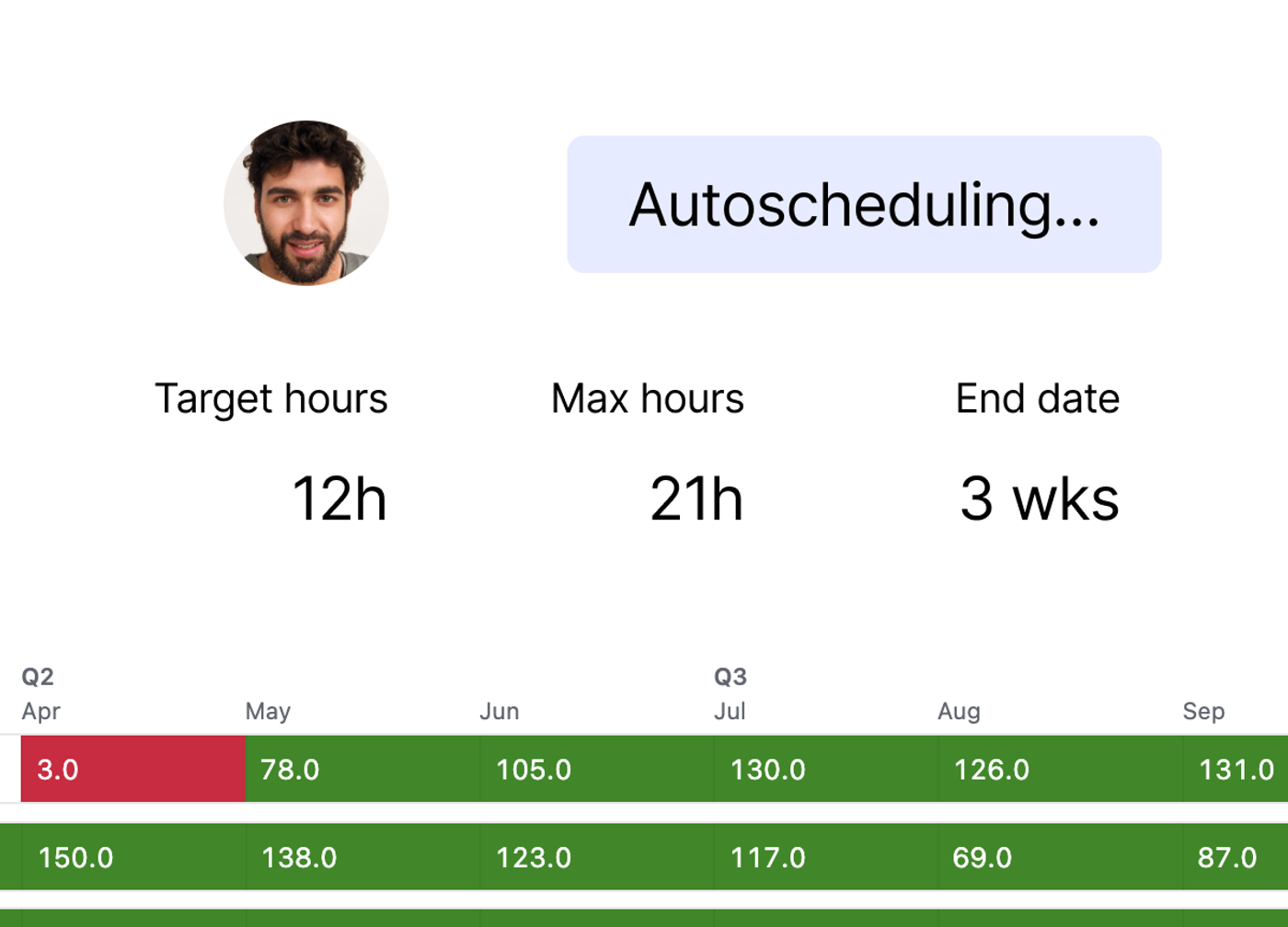 Tagged revenue charts in an Airtable interface