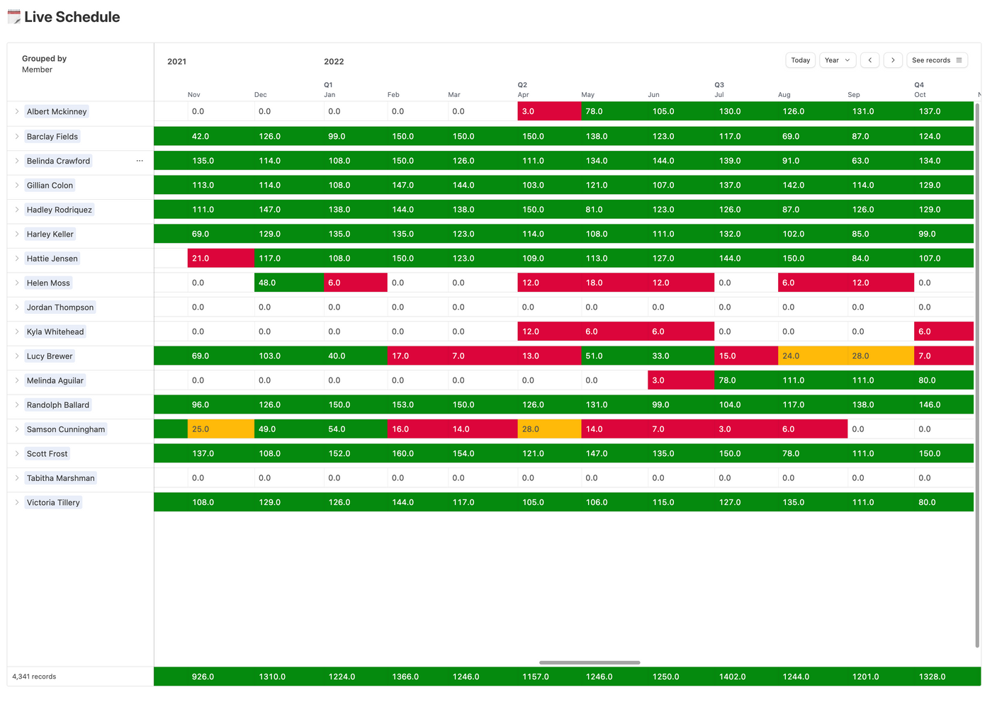 Resource planning shown in a utilisation time line inside an Airtable interface